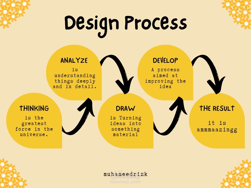 خريطة ذهنية