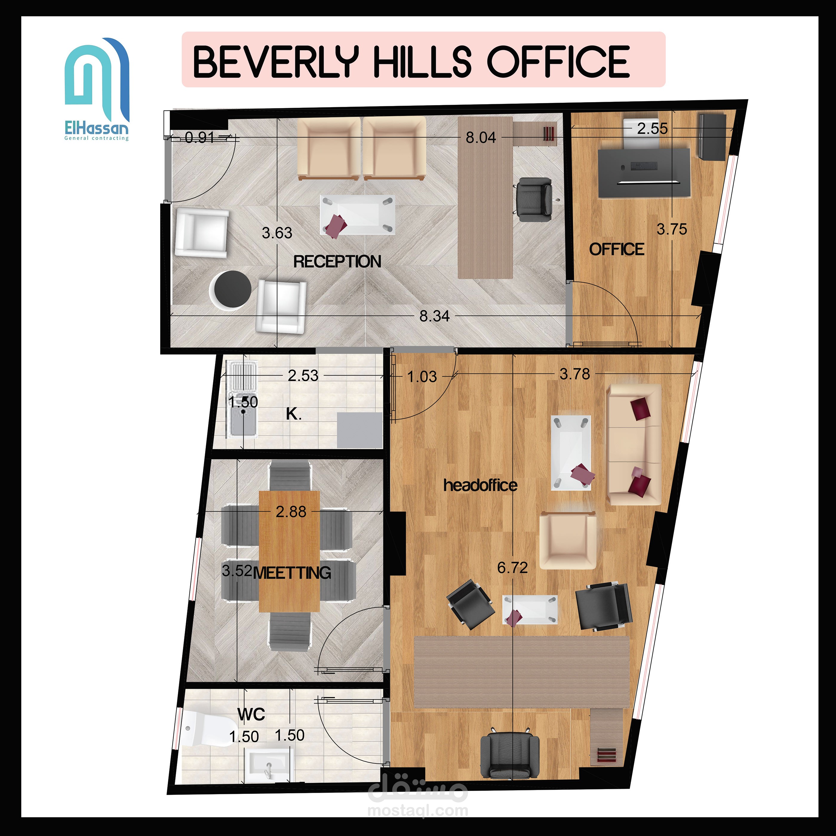 أظهار المخططات ثنائي الأبعاد