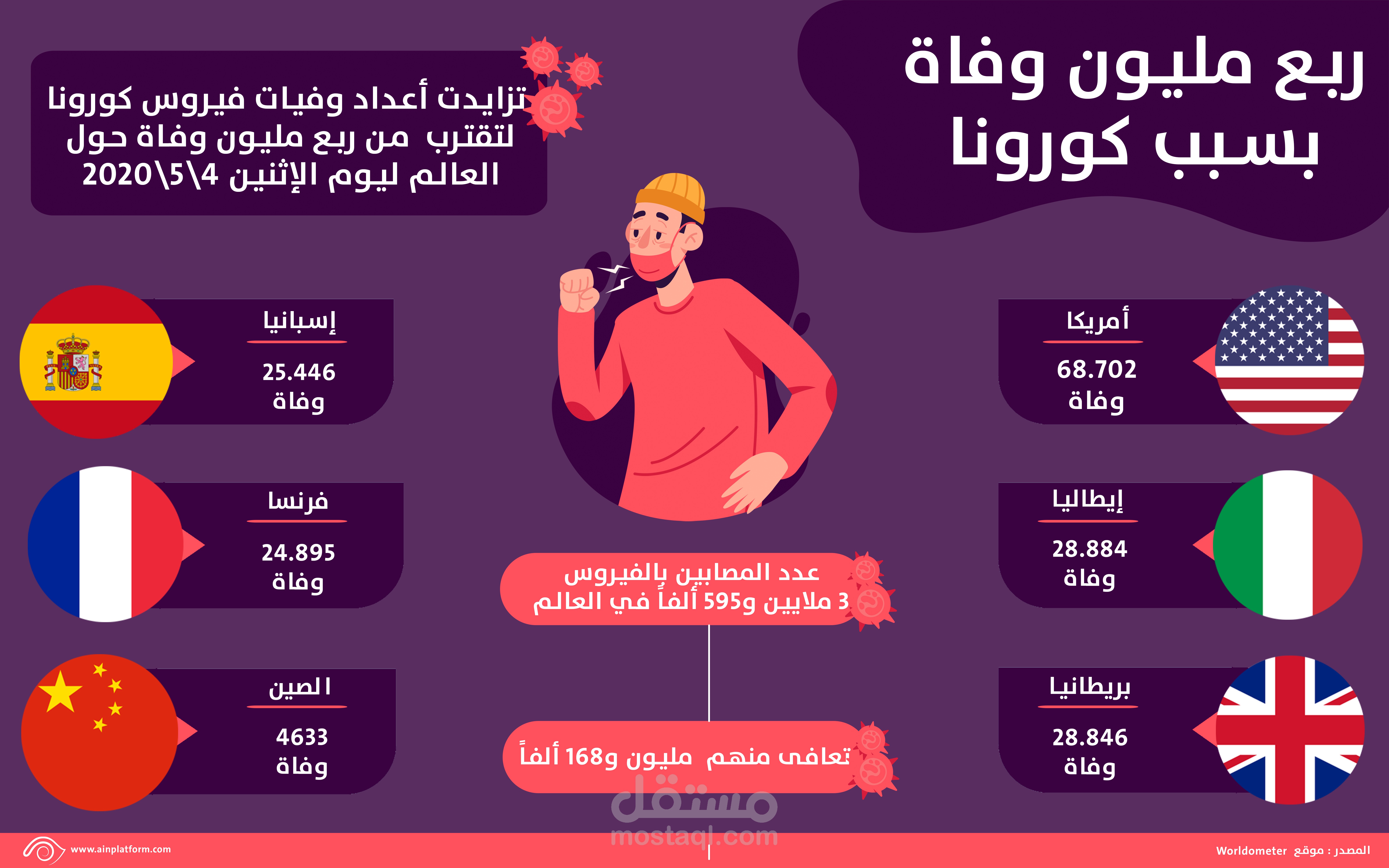 انفوجرافيك