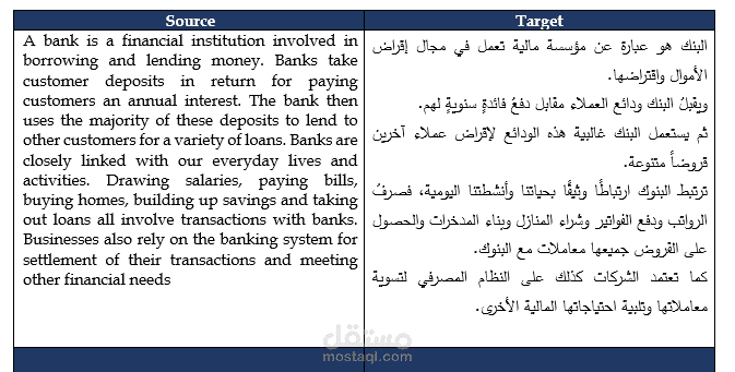 ترجمة مالية