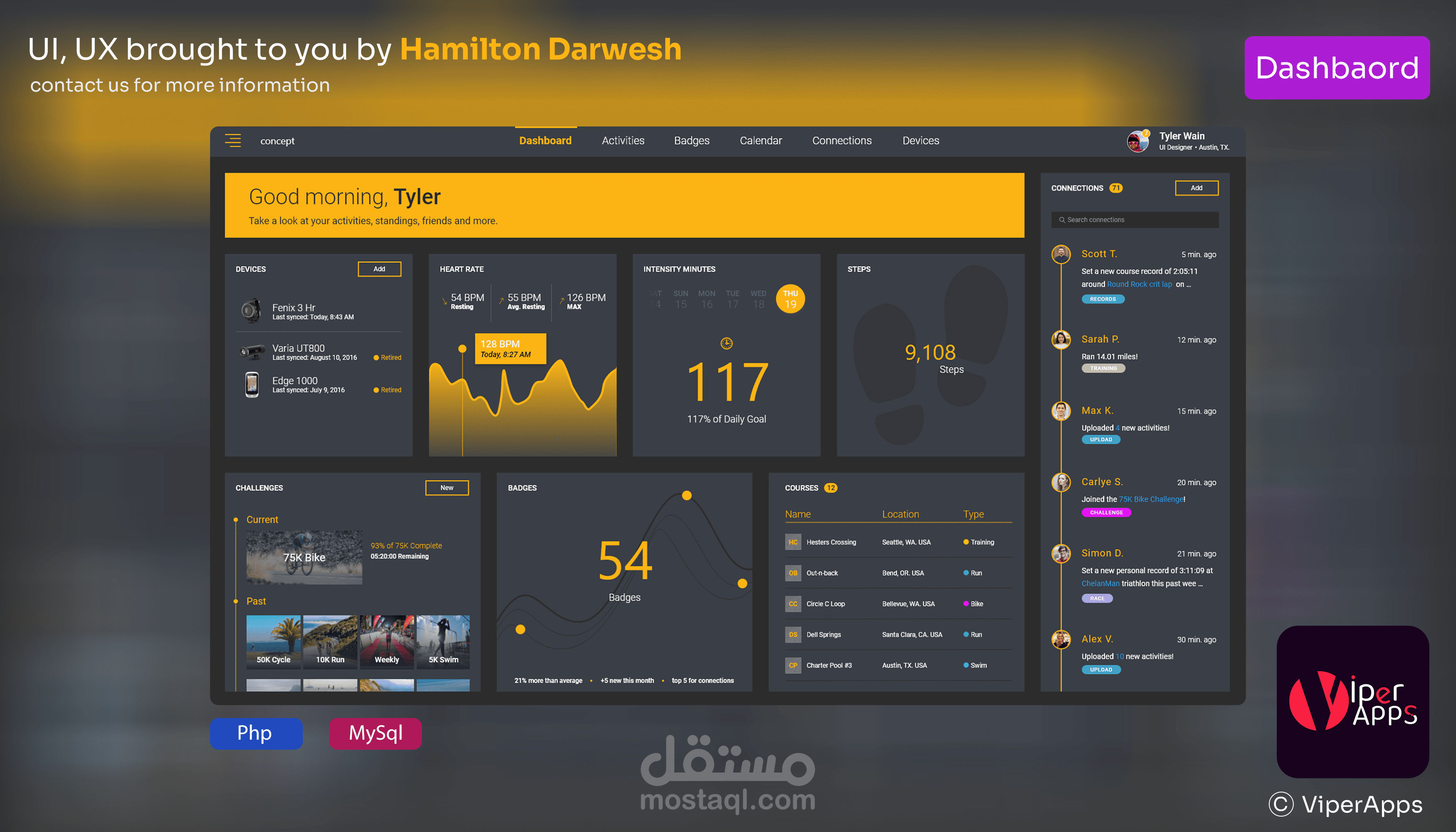 لوحة تحكم تطبيق لياقة بدنية