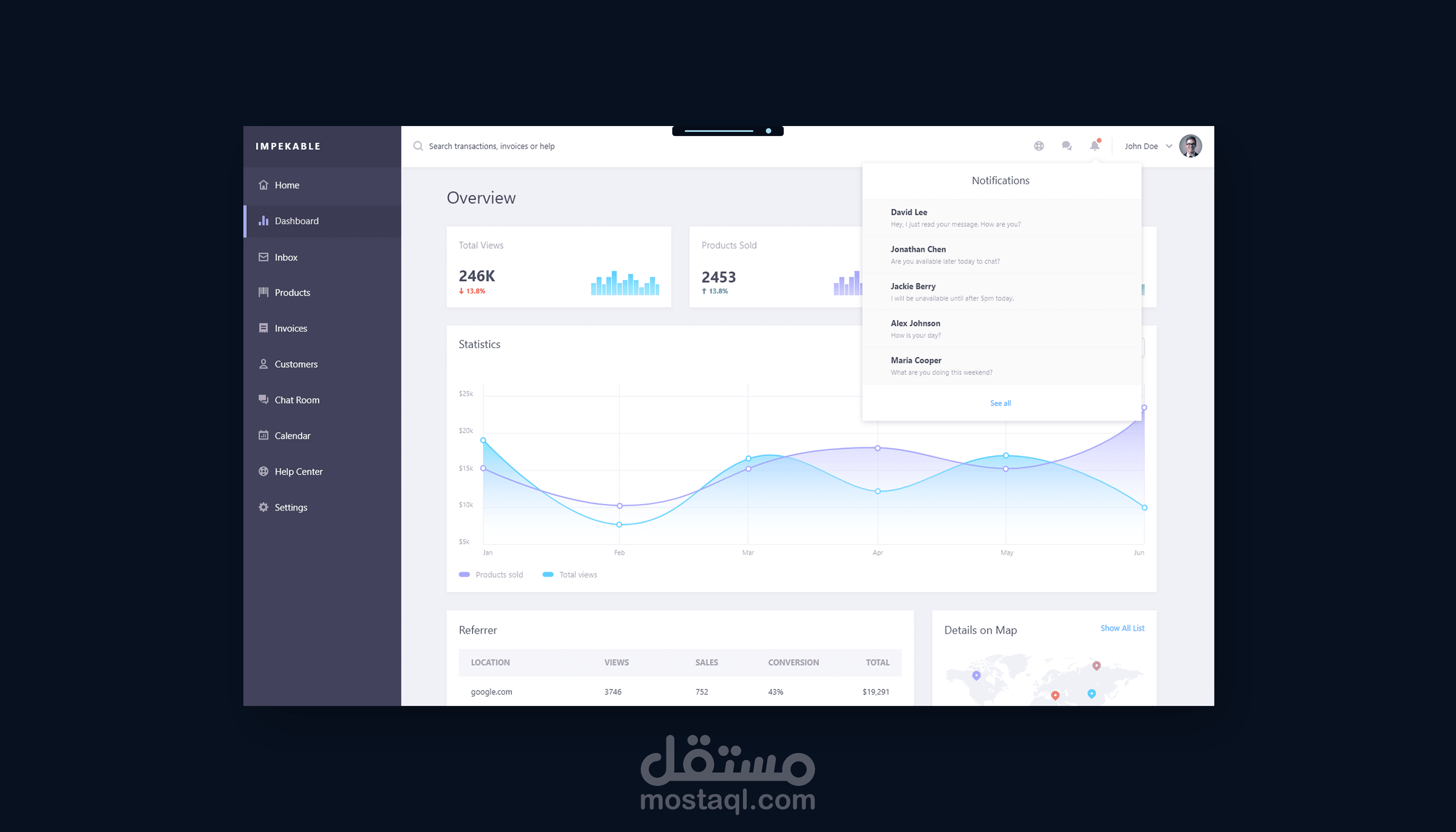 لوحة تحكم للادارة المالية