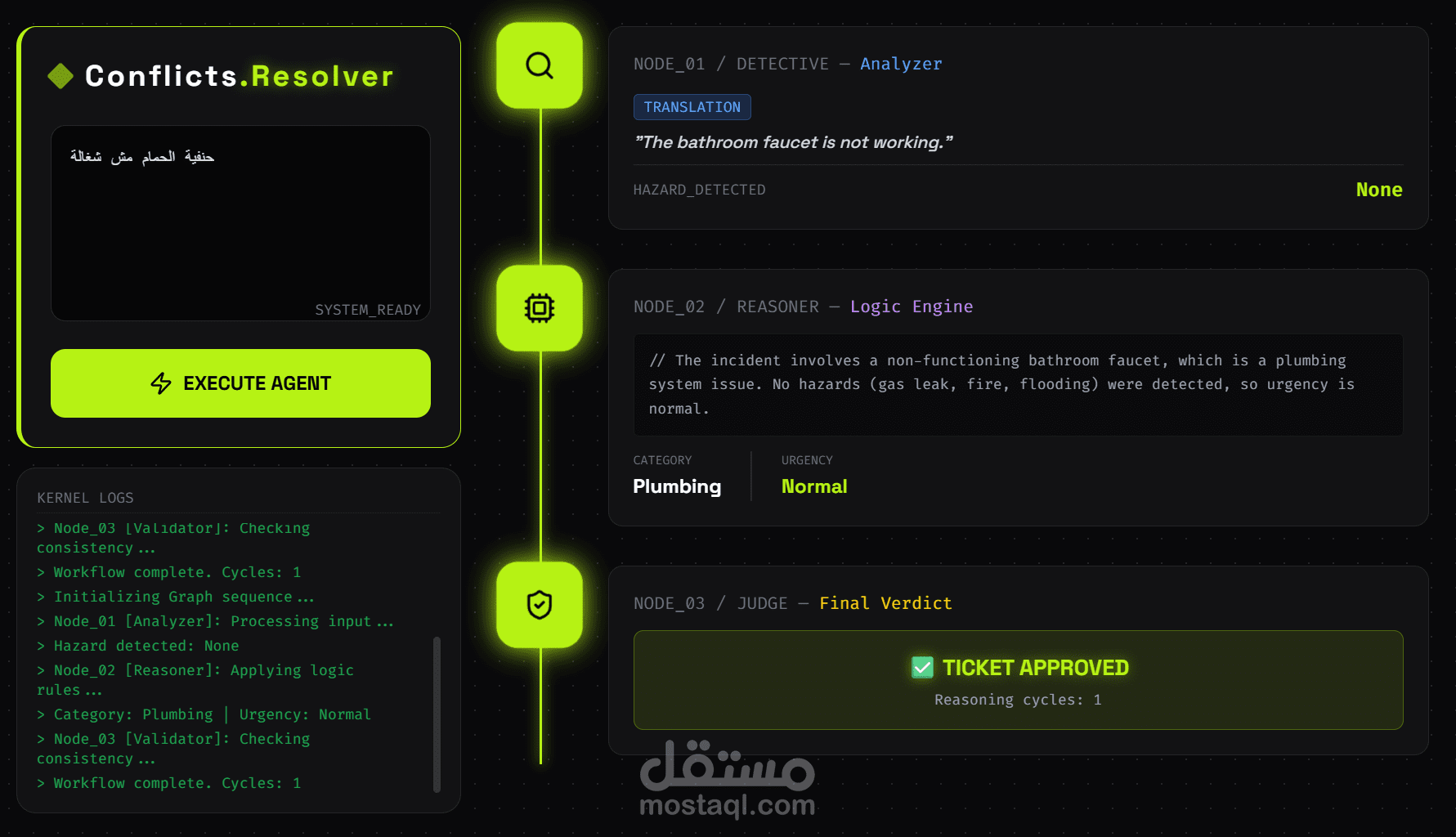 نظام ذكاء اصطناعي لتصنيف وتوجيه بلاغات الصيانة تلقائيًا بدون أخطاء حرجة