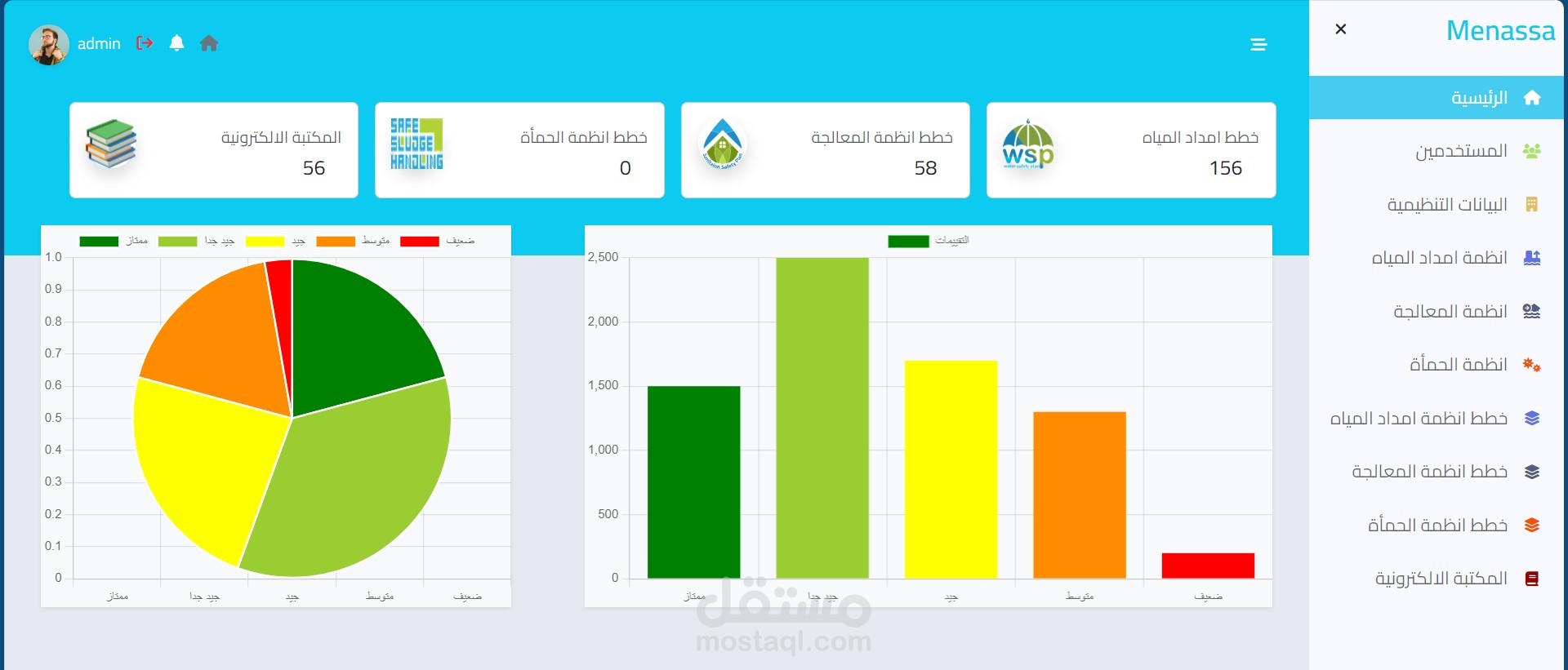 المنصة الرقمية لسلامة ومأمونية المياه والصرف الصحى