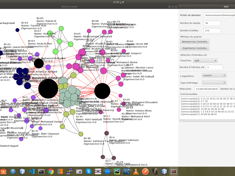 Community detection in social media