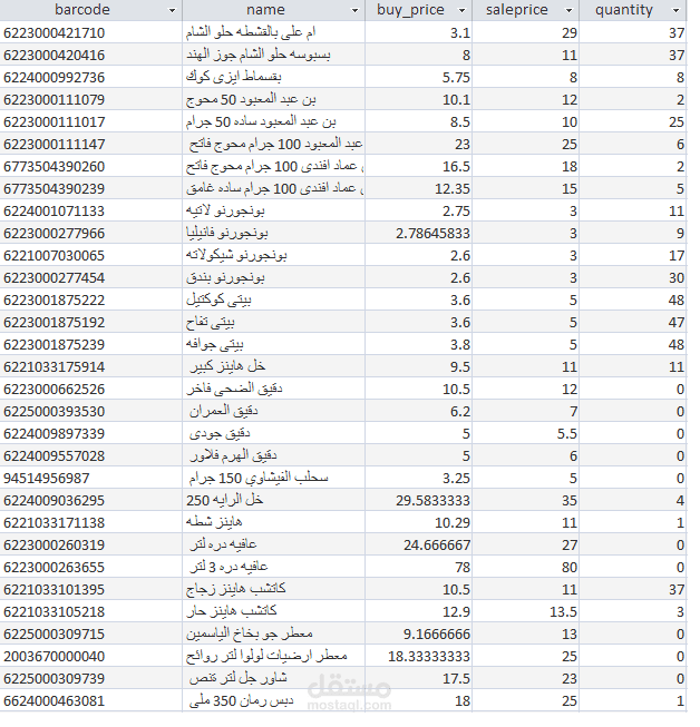 اصناف سوبر ماركت 2024