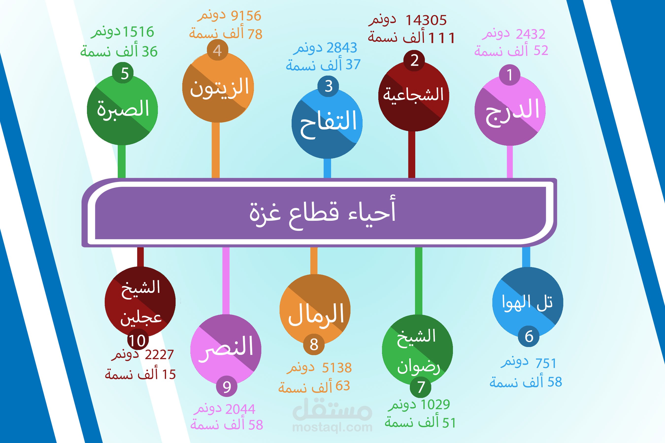 انفوجرافيك