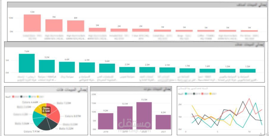عمل داشبورد لتحليل المبيعات لمؤسسة تجارية بأستخدام مايكروسوفت باور بي أي