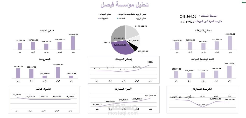 تصميم ملف ديناميكي  به عدة داشبورد لتحليل المبيعات والمصروفات لعدة مؤسسات تجارية