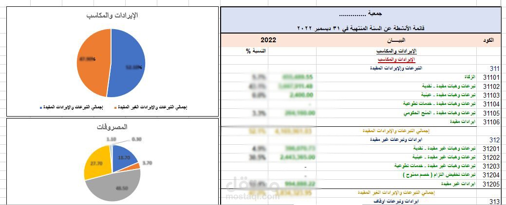 إعداد القوائم المالية الختامية لجمعية خيرية
