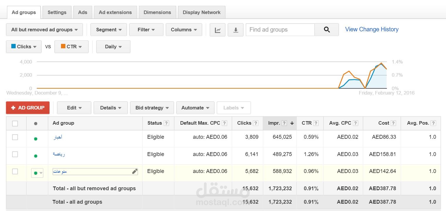 اعلانات جوجل ادز