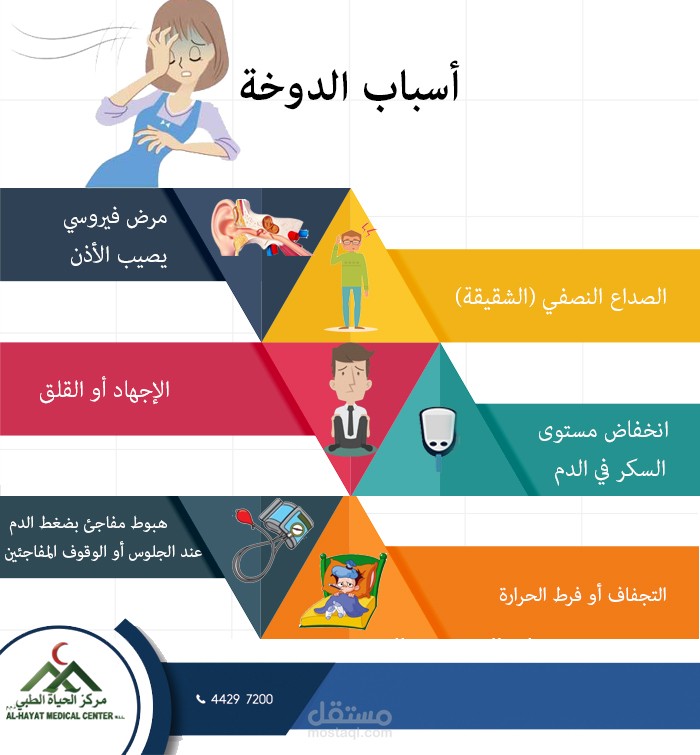 ادارة محتوى صفحة مركز طبي