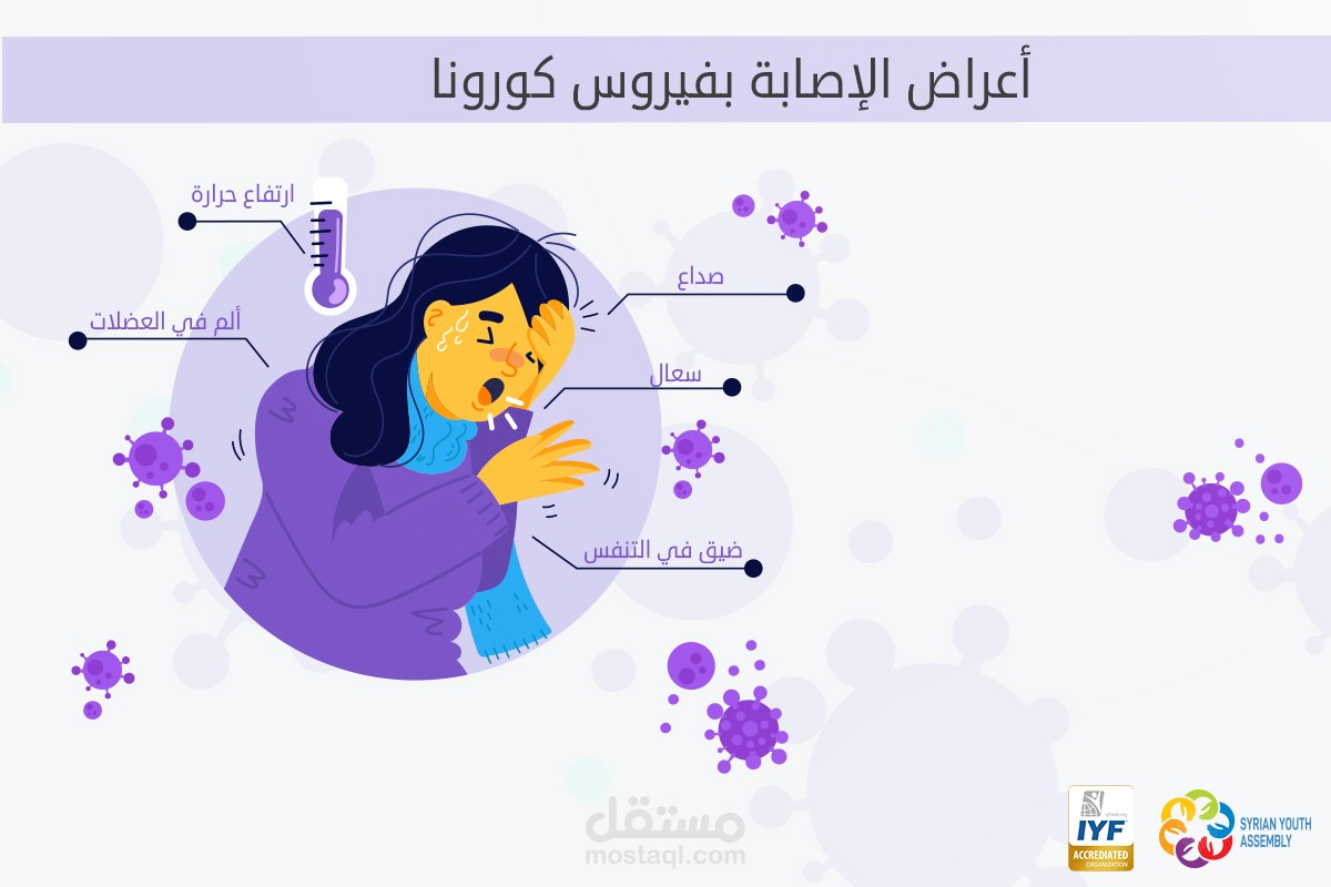 حملة توعية لانتشار covid 19