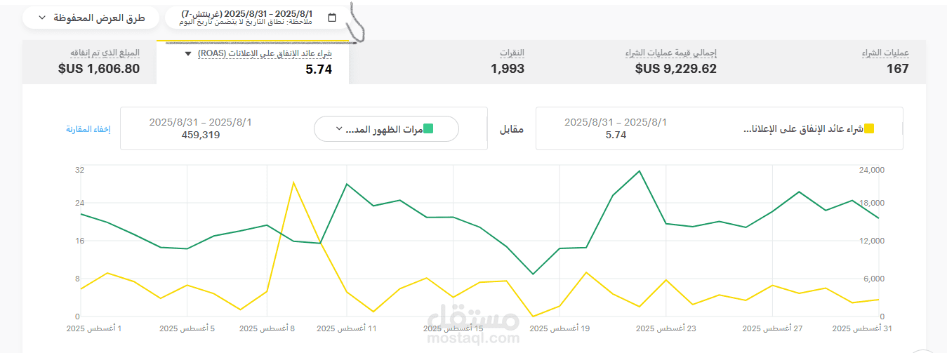 ادارة حملات السناب الاعلانية
