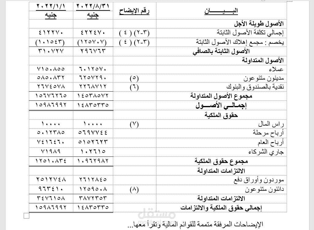 قائمة المركز المالي
