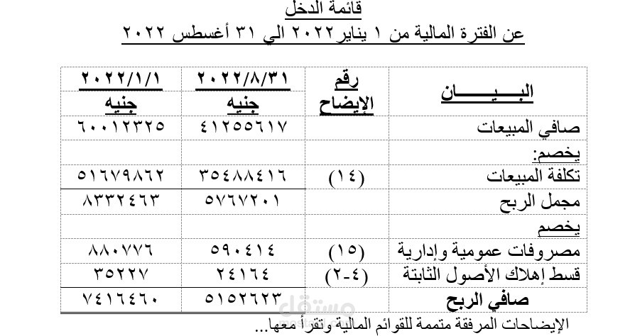 قوائم مالية