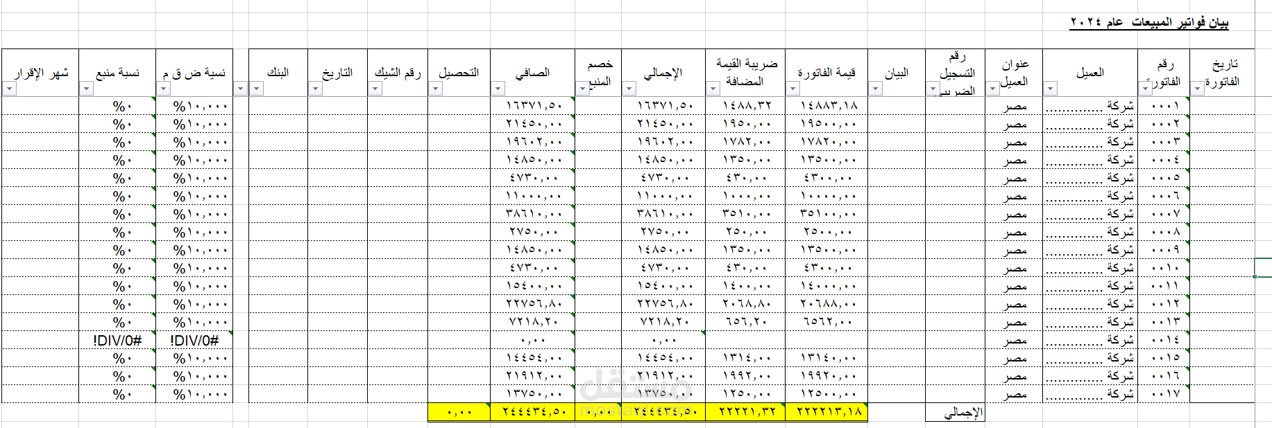 تحليل الفواتير