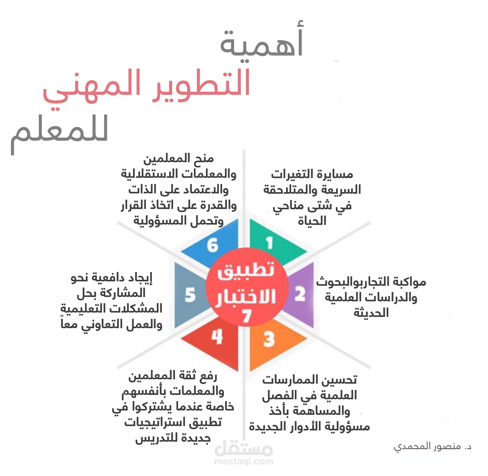 تصميم انفوجرافيك