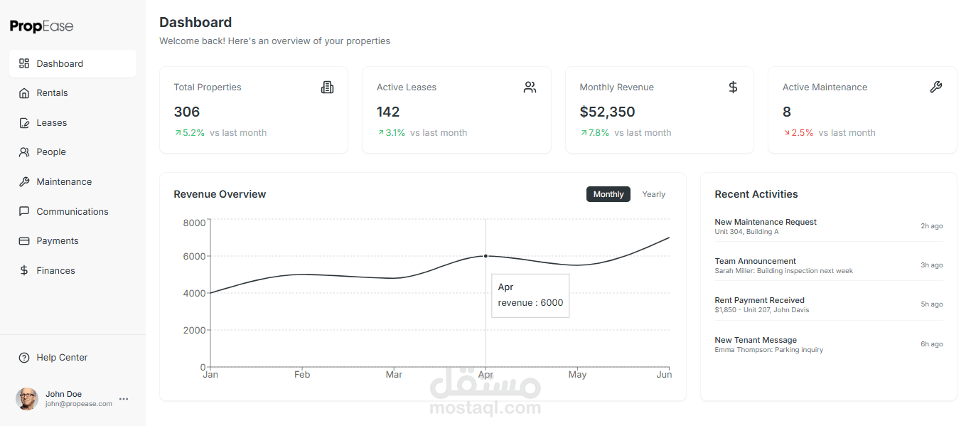 Property Management software Saas solution