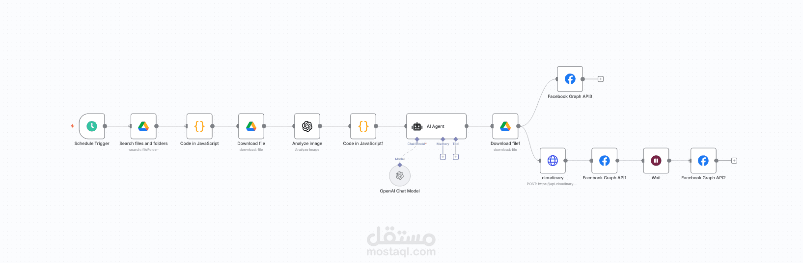 نظام النشر الآلي على وسائل التواصل الاجتماعي (FB + IG)