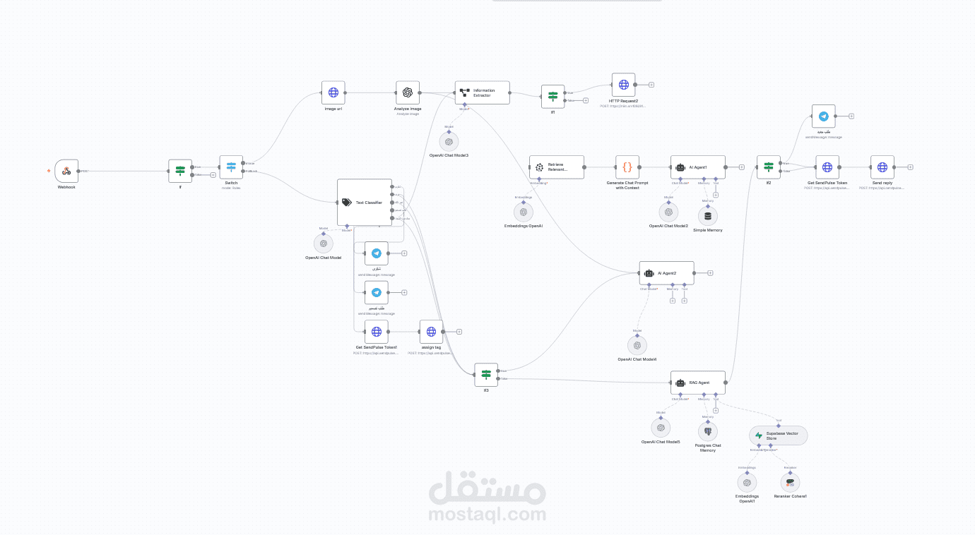 شات بوت محادثة على وسائل التواصل الاجتماعي يعمل بالذكاء الاصطناعي open ai مع قاعدة بيانات Supabase