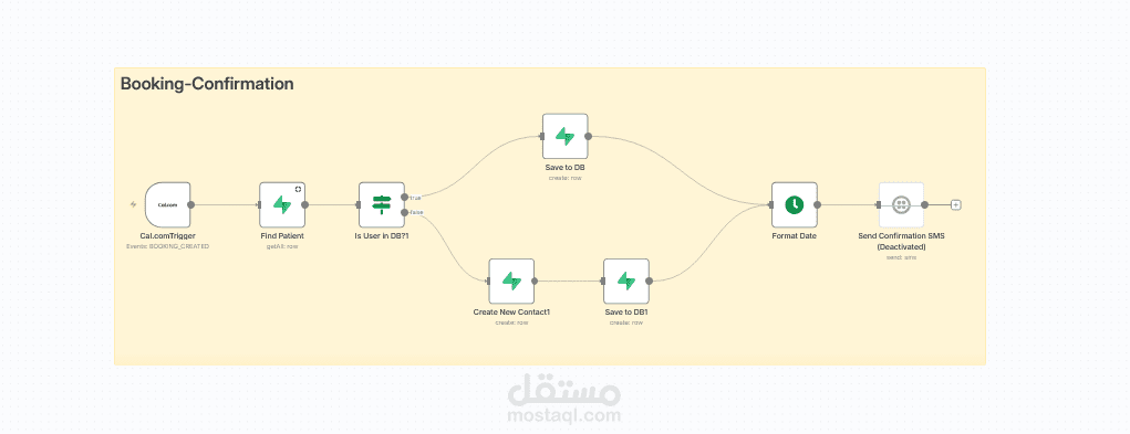 وكيل صوتي للذكاء الاصطناعي لعيادة الأسنان تم إنشاؤه باستخدام   Twilio + Supabase + ElevenLabs + n8n + calcom