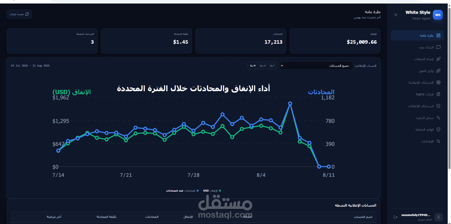 نظام ذكاء اصطناعي لإدارة إعلانات ميتا  - وكيل حملات (Next.js + n8n)