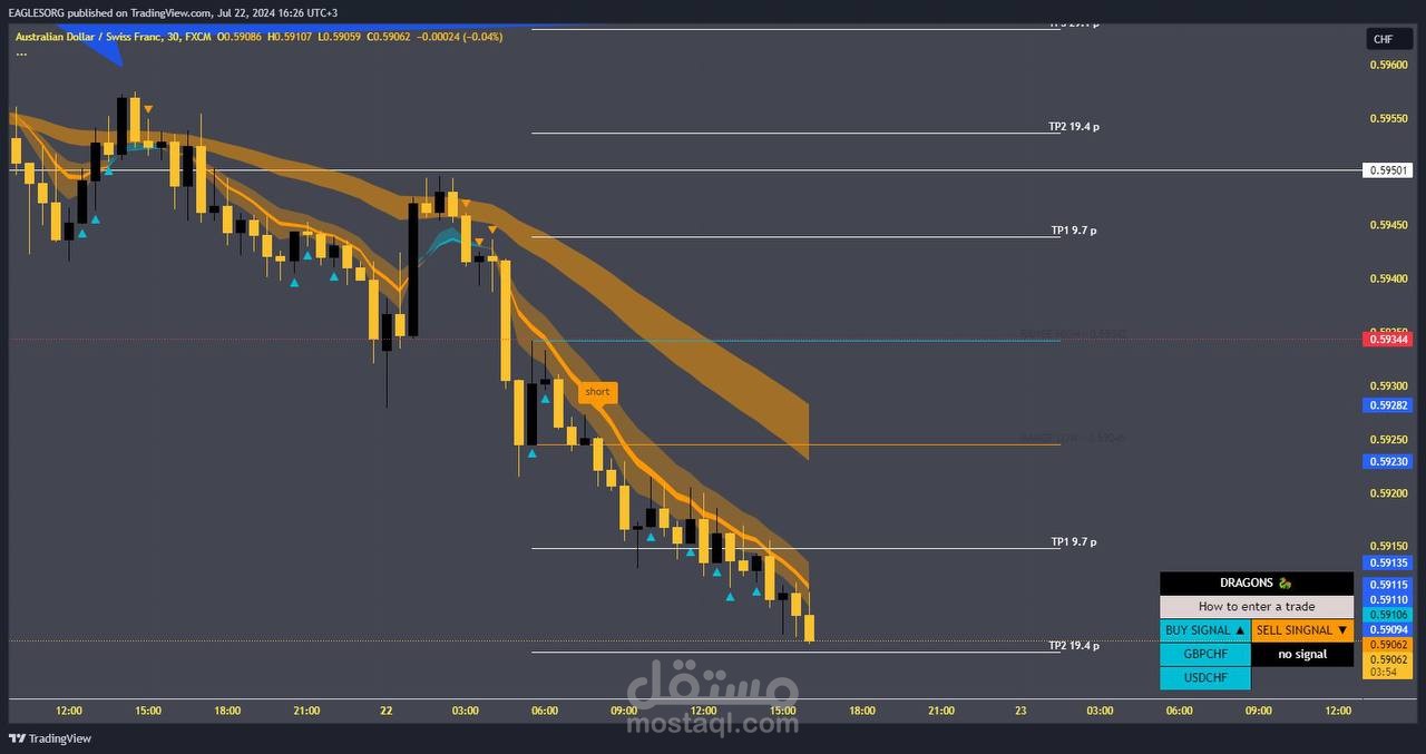برمجة استراتيجيات ومؤشرات التداول على تريدينج فيو Trading View