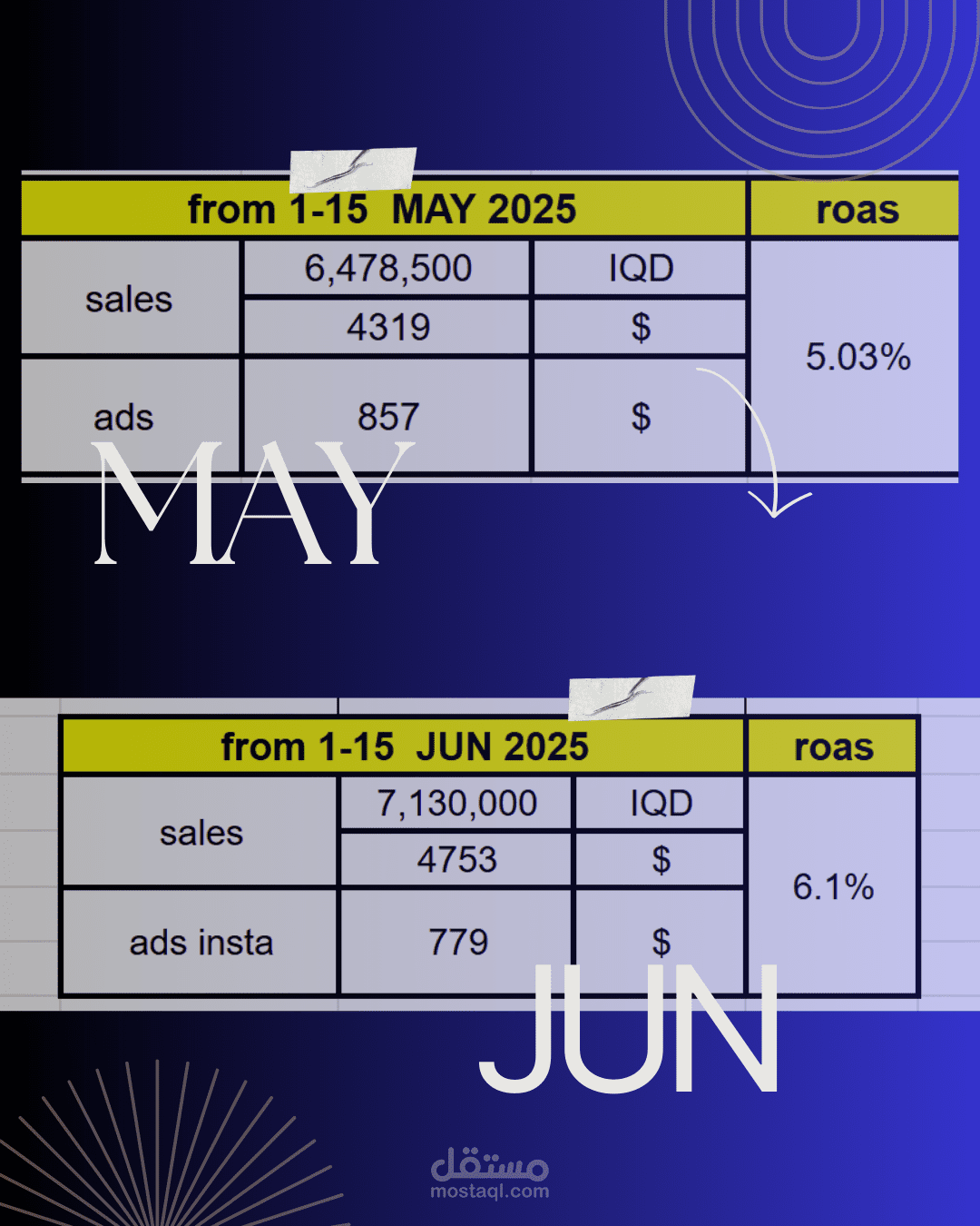 Case Study: From Zero Sales to $8,000 in One Month