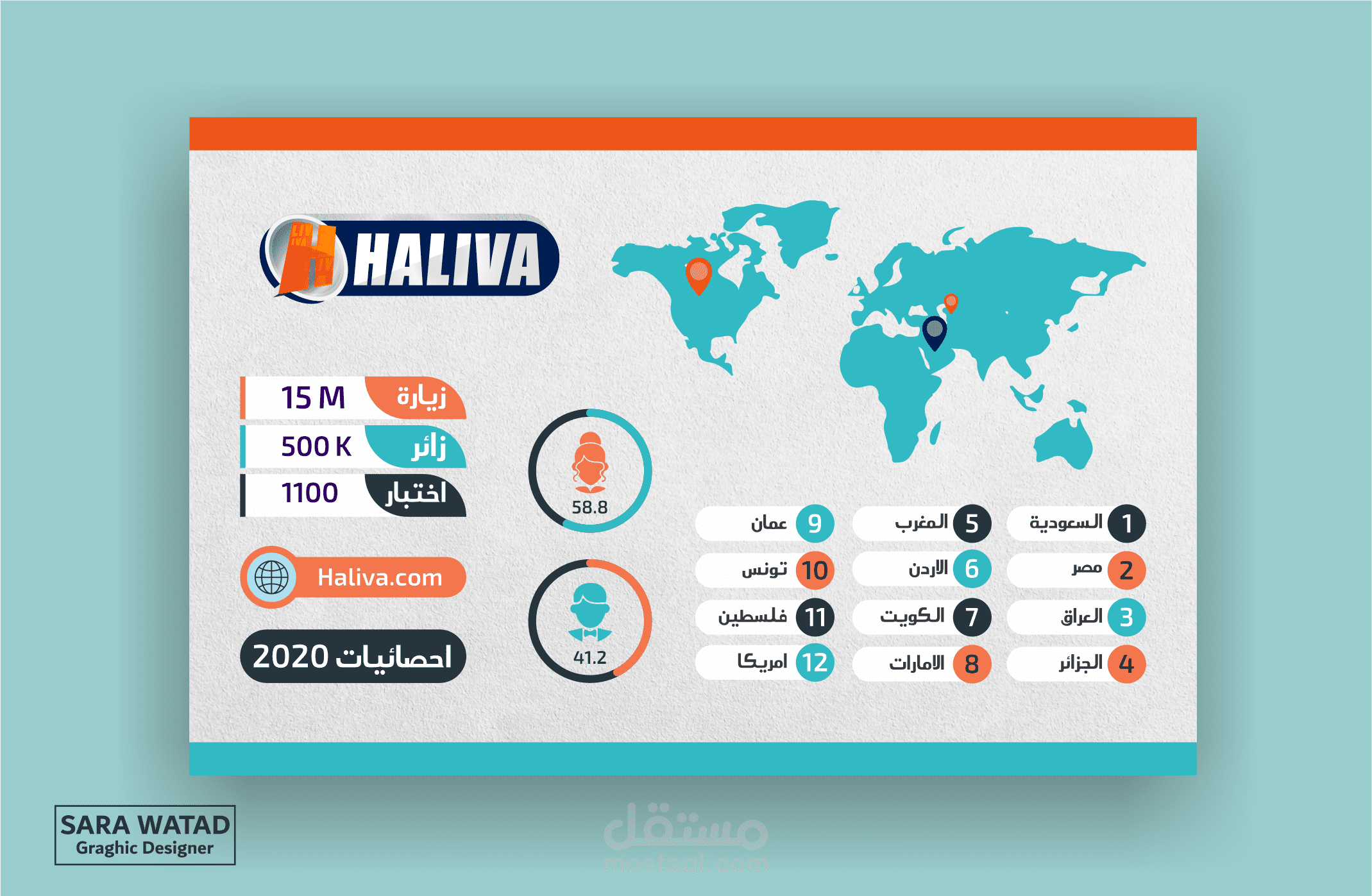 انفوجرافيك احصائيات موقع هاليفا