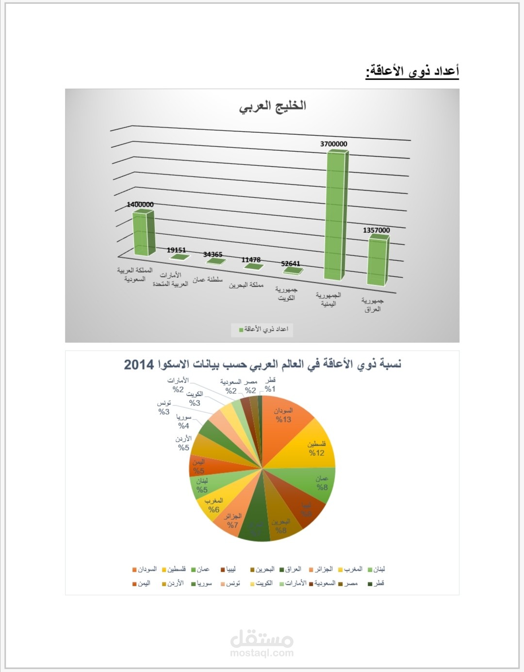 بحث عن ذوي الاحتياجات الخاصه