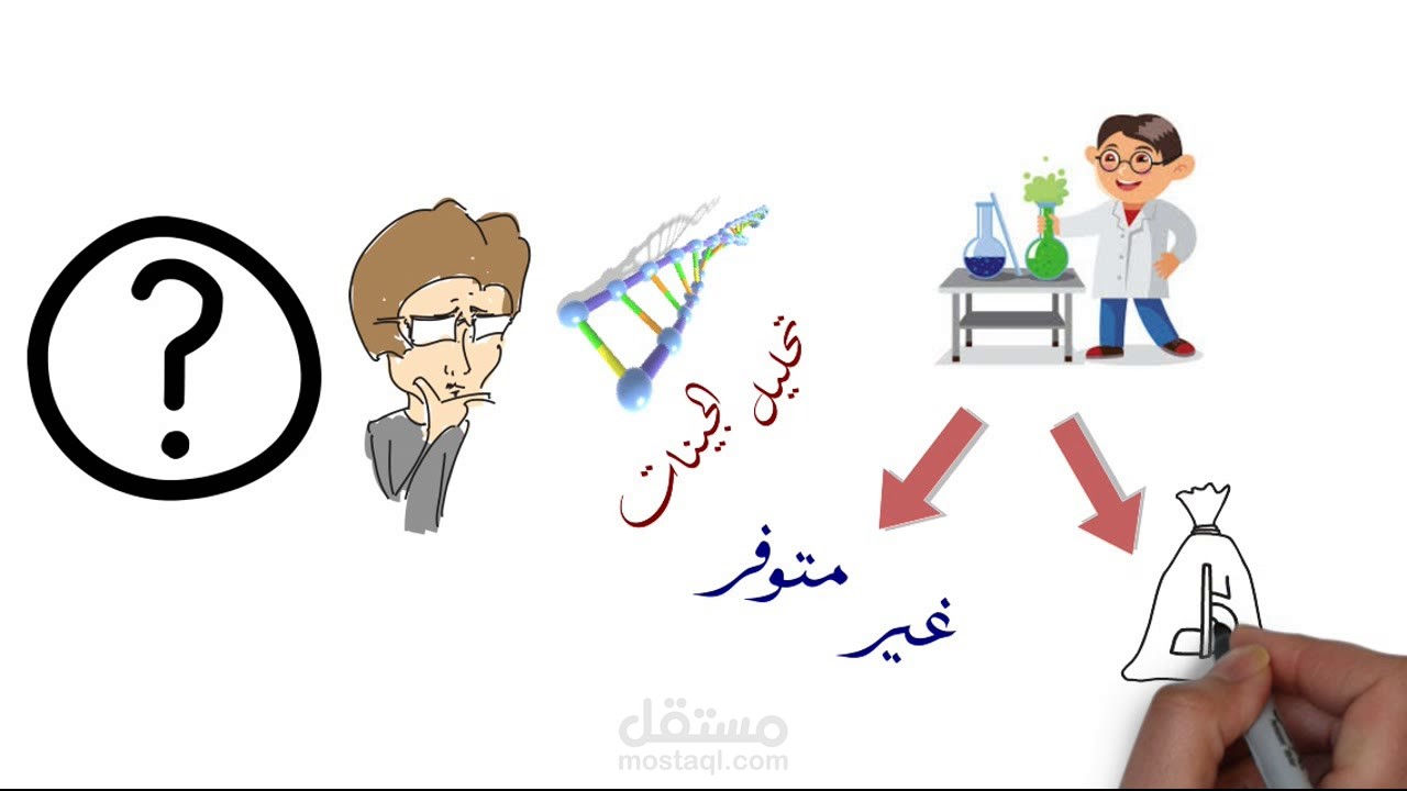 فيديو وايت بورد عن المشروبات المنبهه