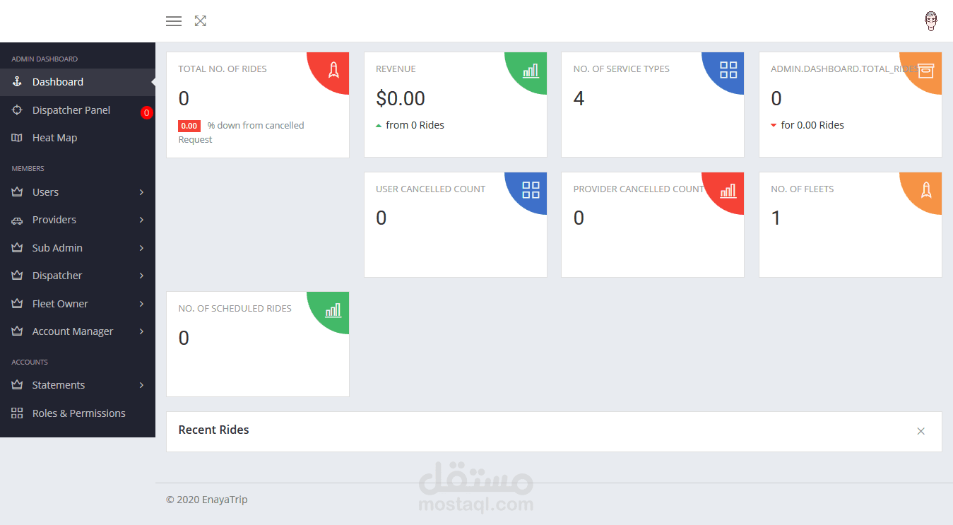 لوحة التحكم لإدارة تطبيق تاكسي