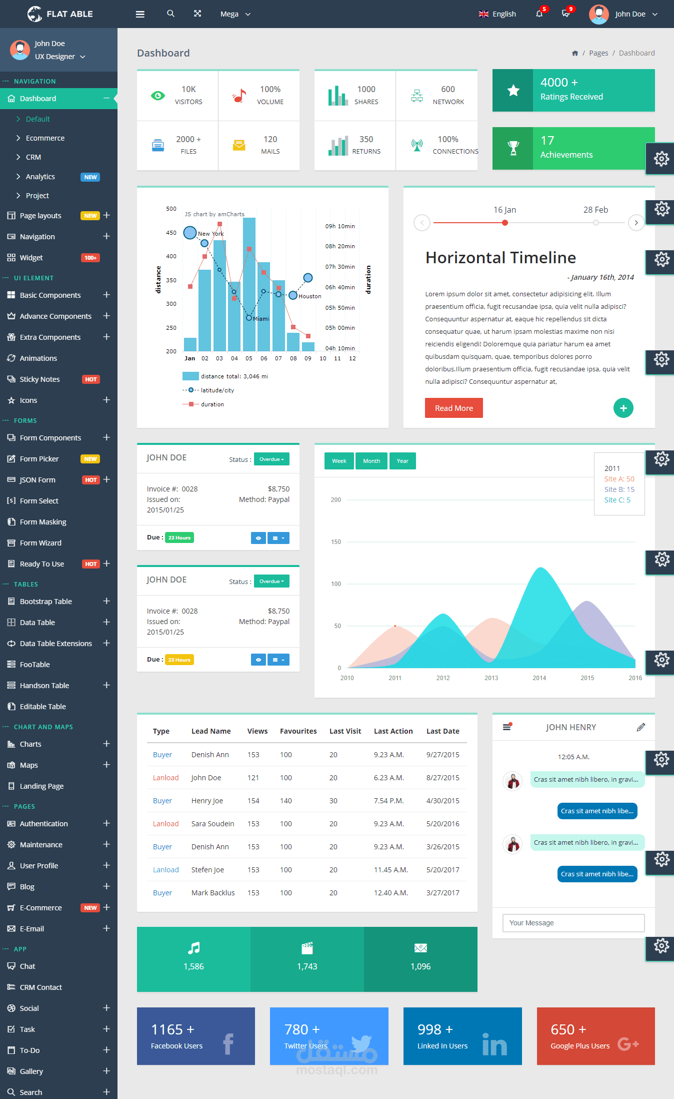 تصميم مواقع ويب Front-End Developer