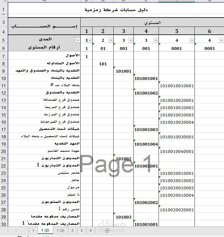 دليل الحسابات