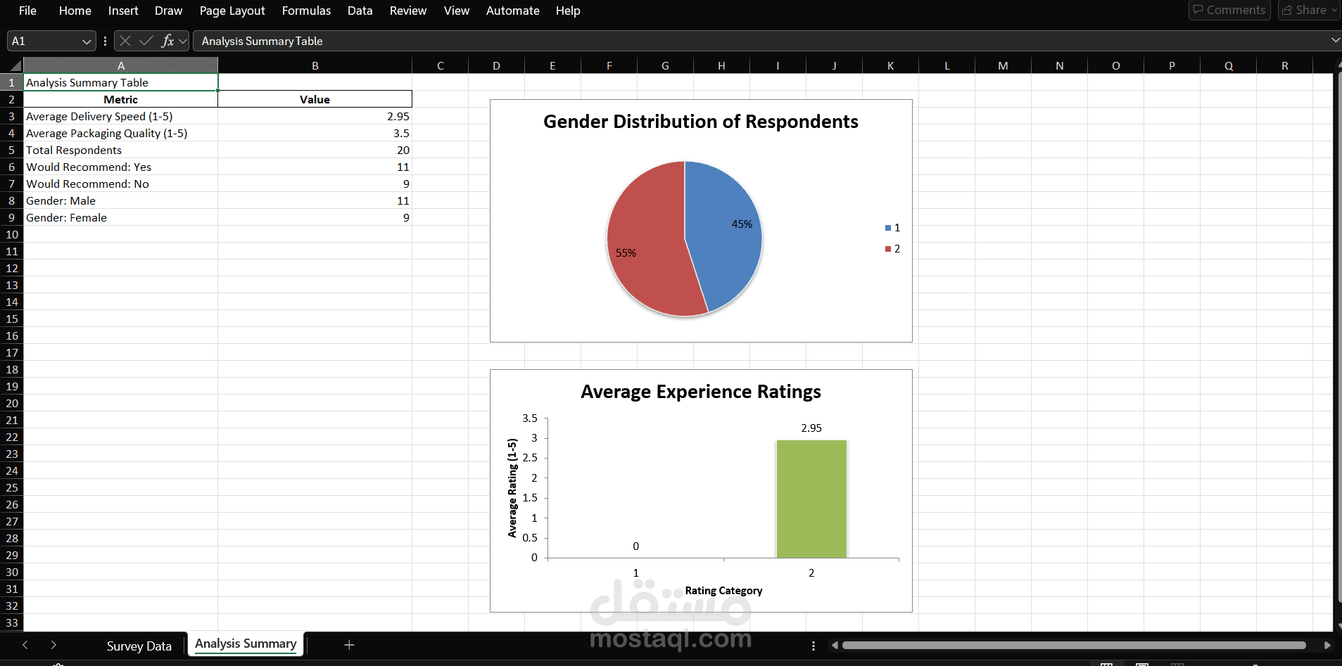 تحليل بيانات استبيان خدمة توصيل باستخدام Excel