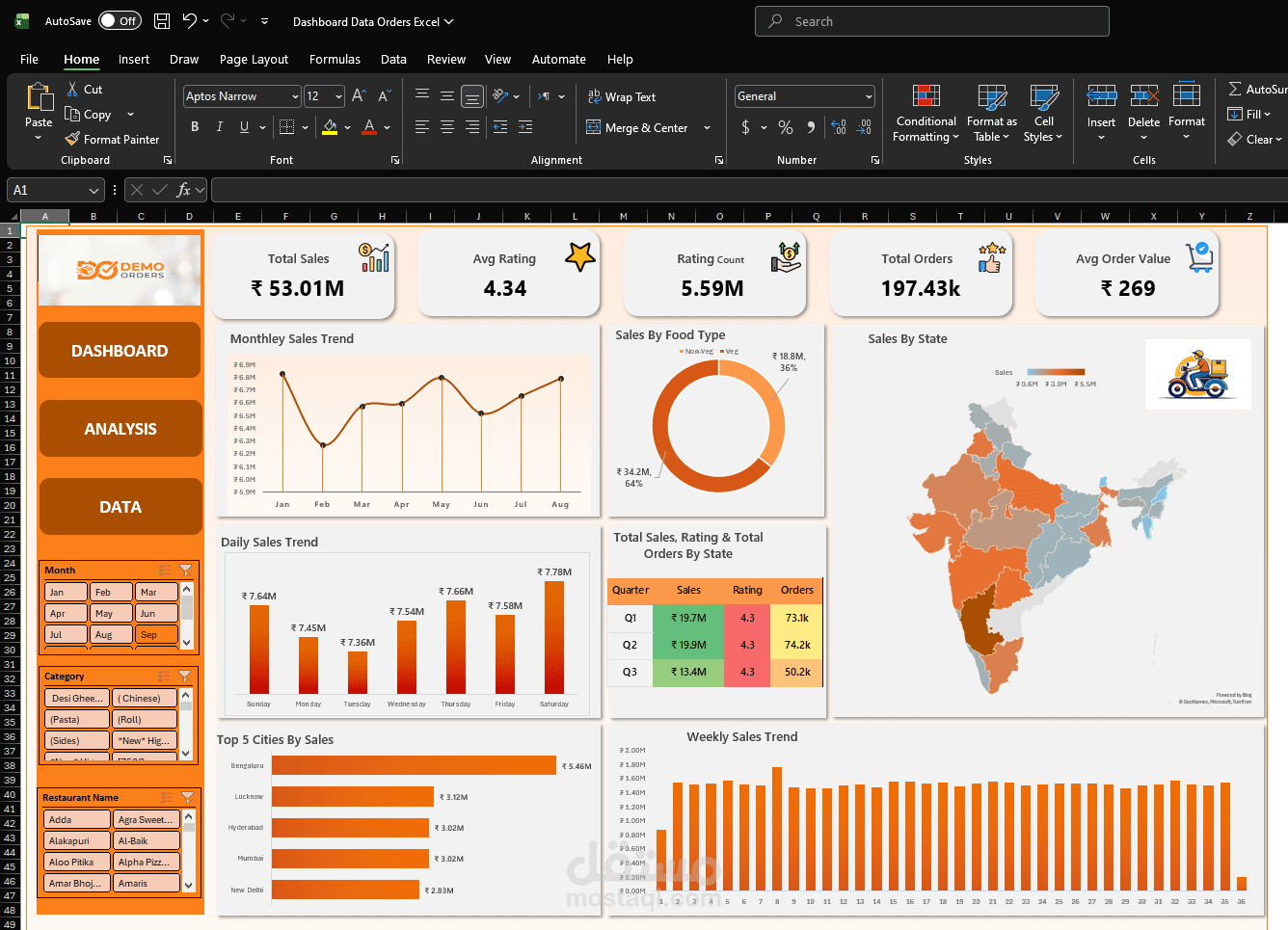 تحويل بياناتك إلى لوحة تحكم تفاعلية Excel Dashboard