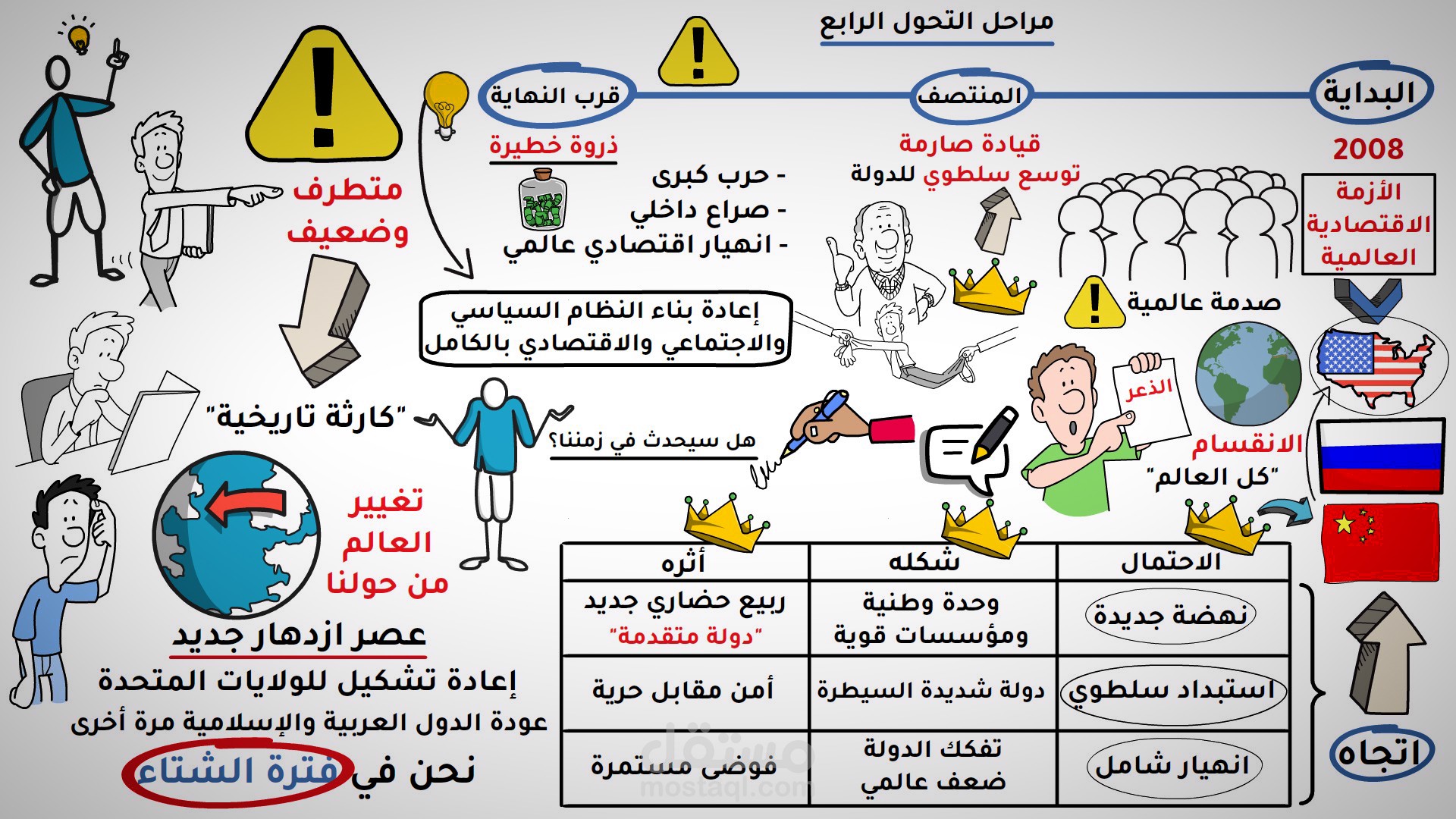 فيديو وايت بورد انيميشن لشرح مبسط بشكل كرتوني - لقناة جيل يقرأ
