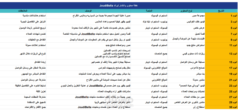 خطة محتوى وانتشار لبراند JoudiBella