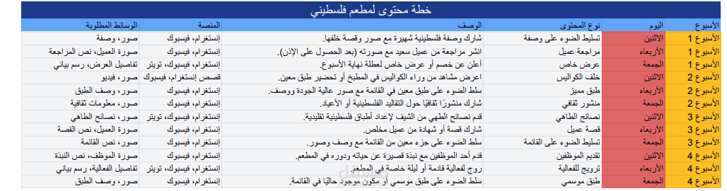 خطة محتوى لمطعم فلسطيني
