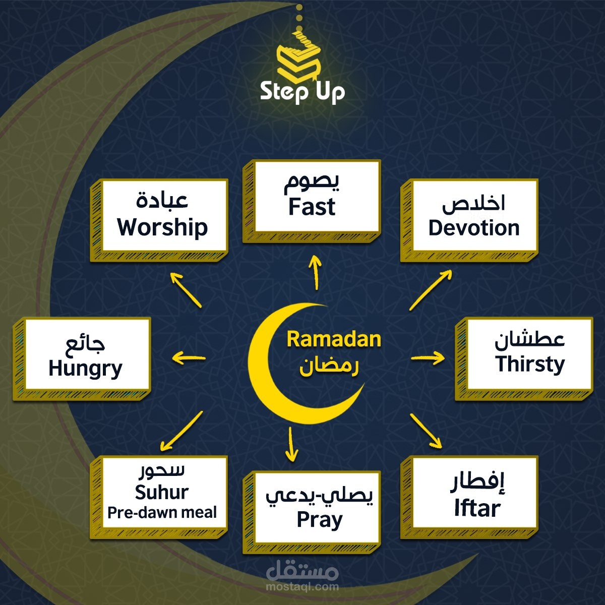 كلمات لؤلؤ في بحر الانجلش