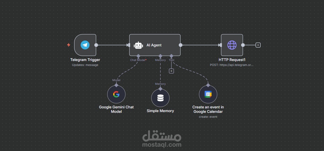 AI Agent ( شات بوت ) لإدارة العملاء بإستخدام n8n