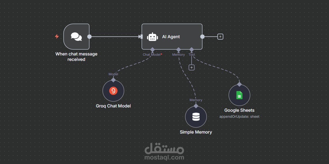 وكيل ذكاء اصطناعي لموقع الكتروني