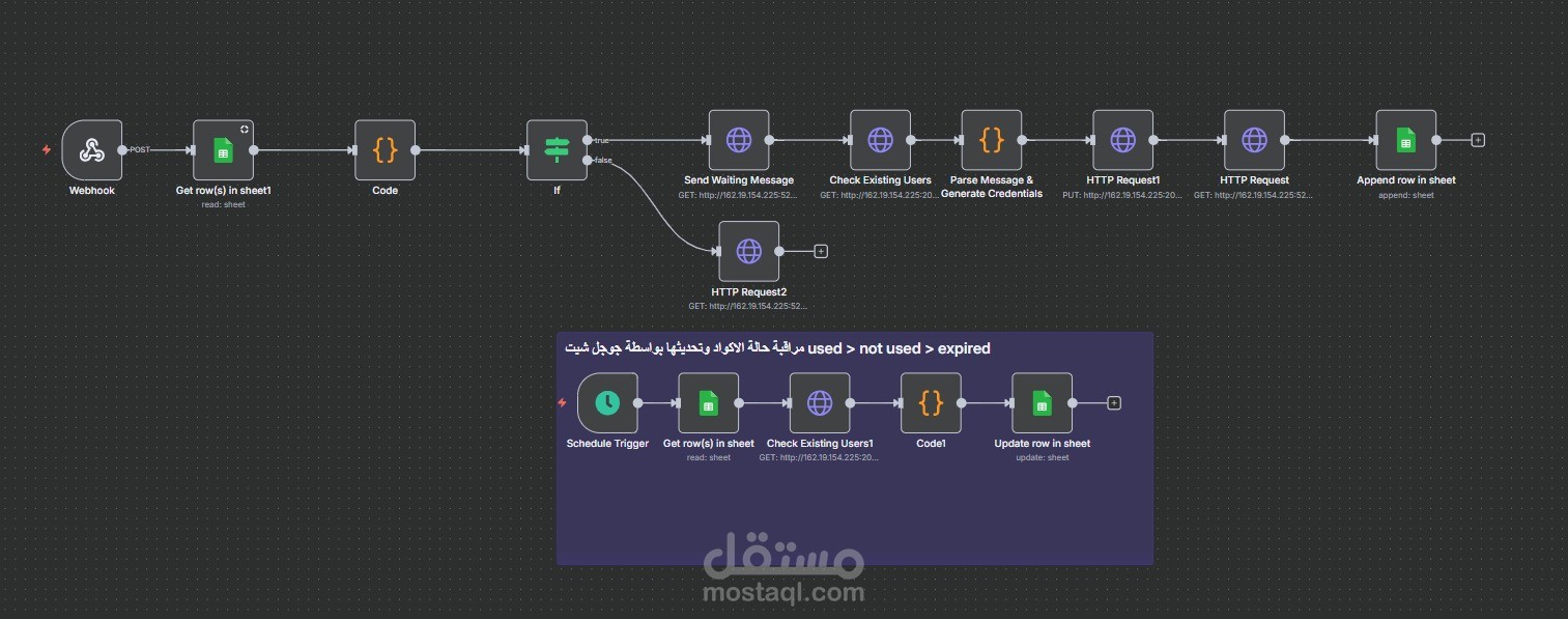 نظام توليد أكواد واي فاي آلي عبر WhatsApp متكامل مع MikroTik وGoogle Sheets