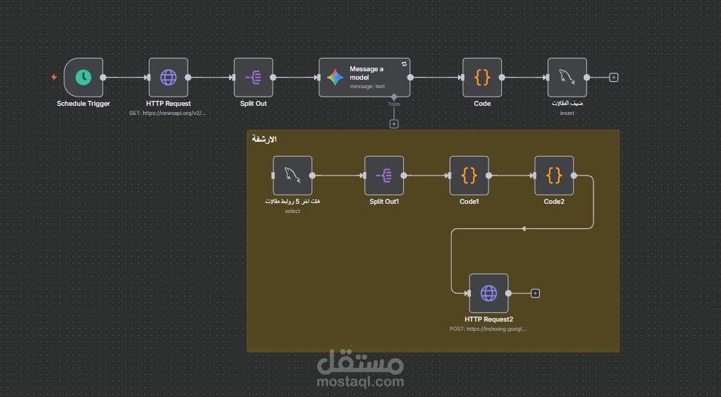 نظام آلي لإنتاج ونشر وارشفة المقالات باستخدام n8n والذكاء الاصطناعي