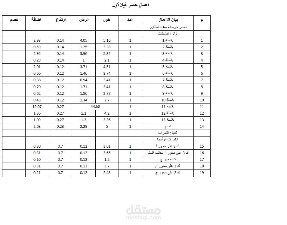 جزء من اعمال حصر كميات فيلا