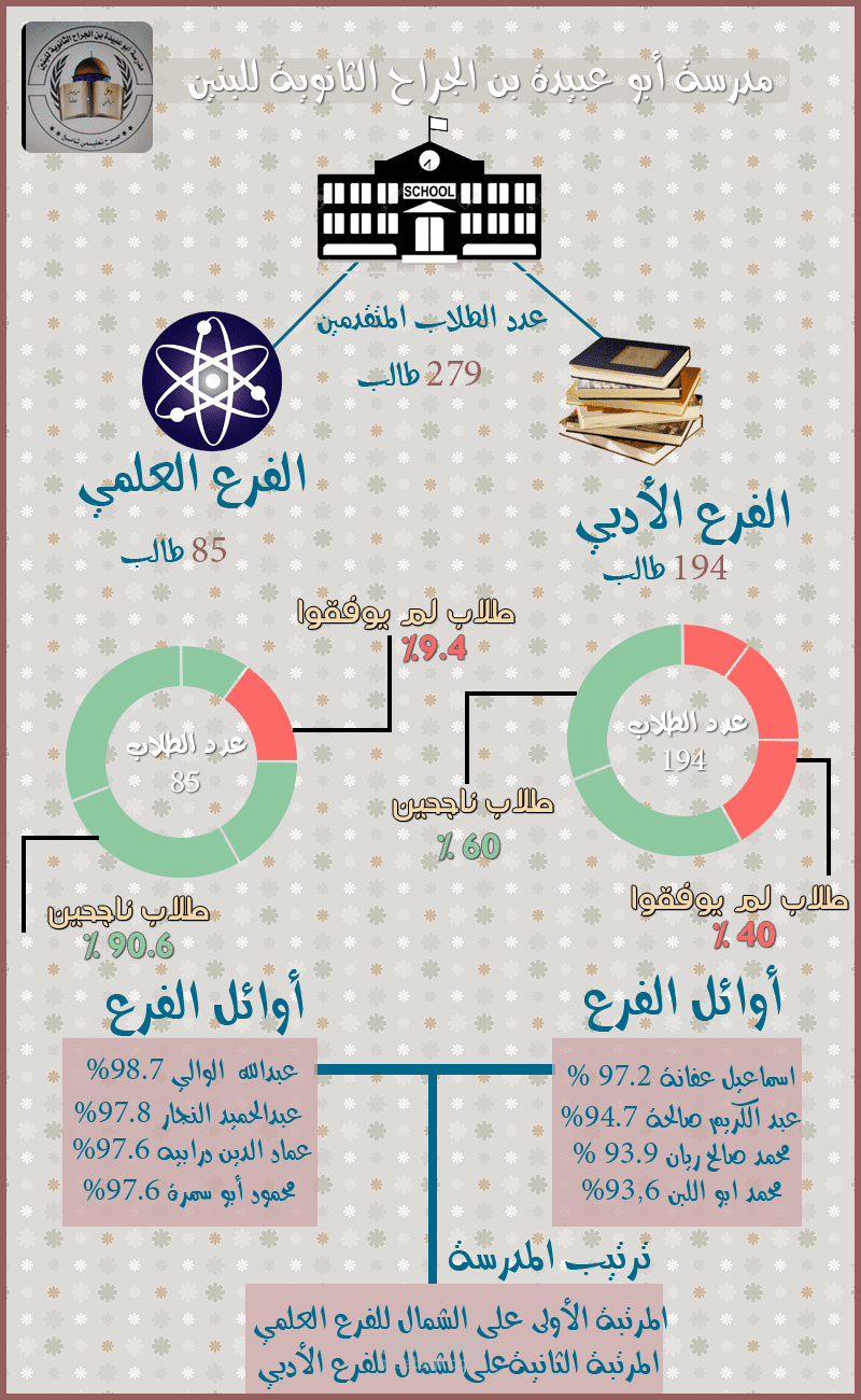 انفوجرافيك مدرسي 