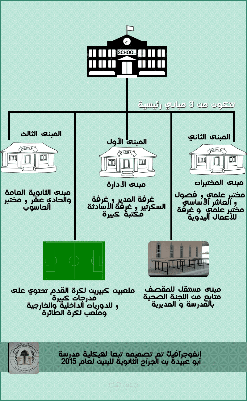 انفوجرافيك مدرسي 2 