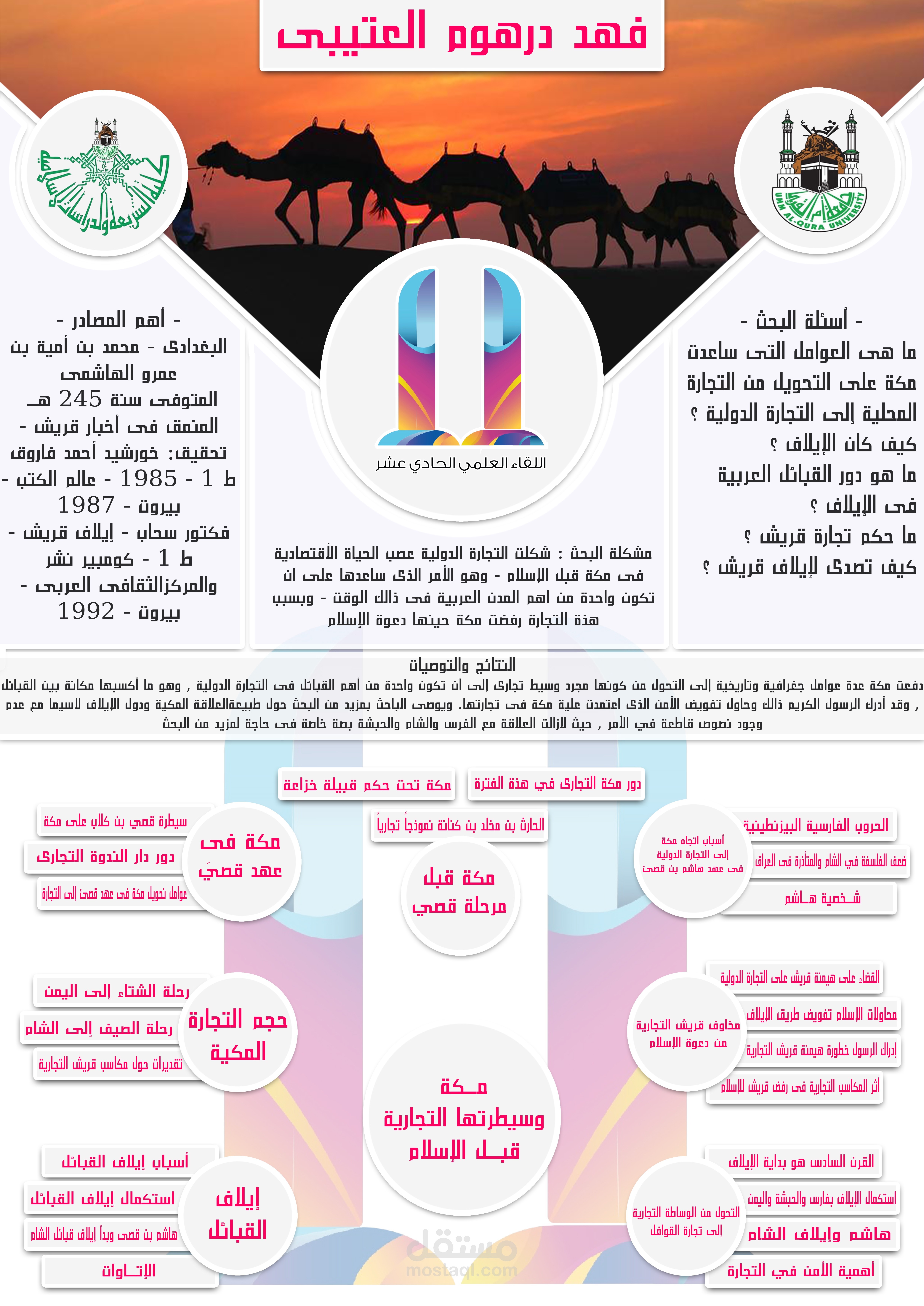 بوستر لمشروع تخرج بجامعة أم القري