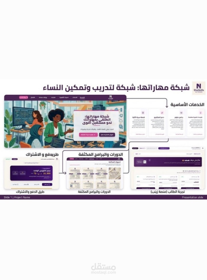 منصة تعليمية إلكترونية متكاملة (E-Learning Platform)